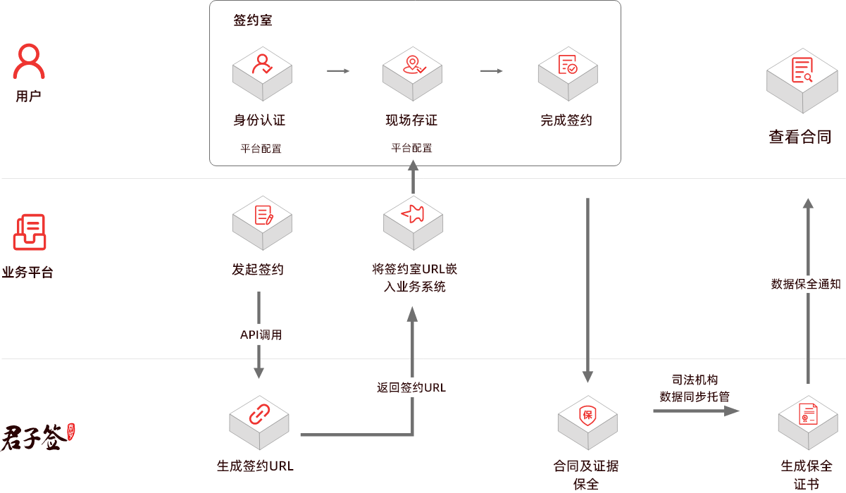 接口调用示例